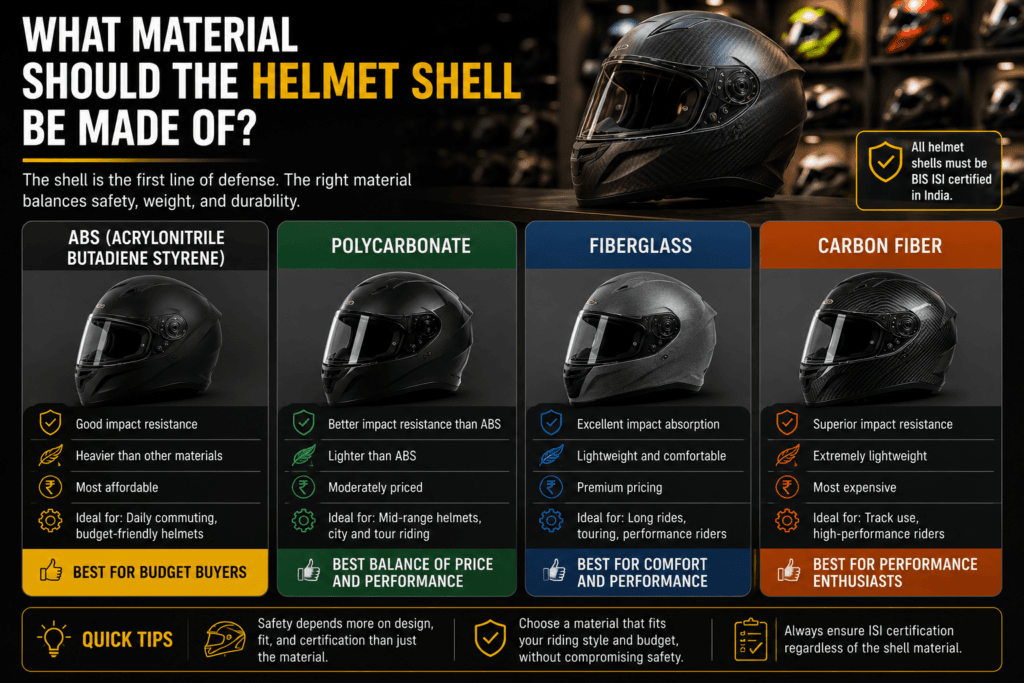 What material should the helmet shell be made of?