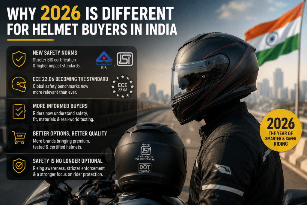Why 2026 is different for helmet buyers in India